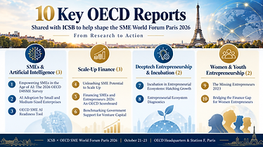 From OECD Research to Action: 10 Key Resources for the SME World Forum