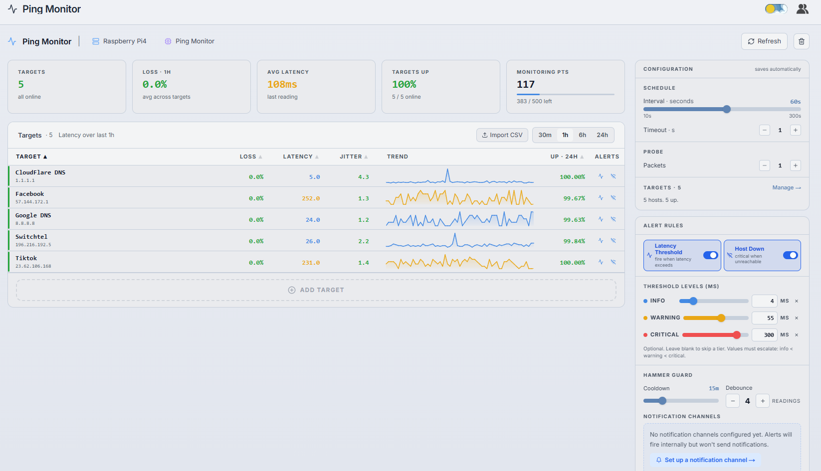 Tower Sense Ping Monitor dashboard showing uptime, latency, packet loss and jitter across targets