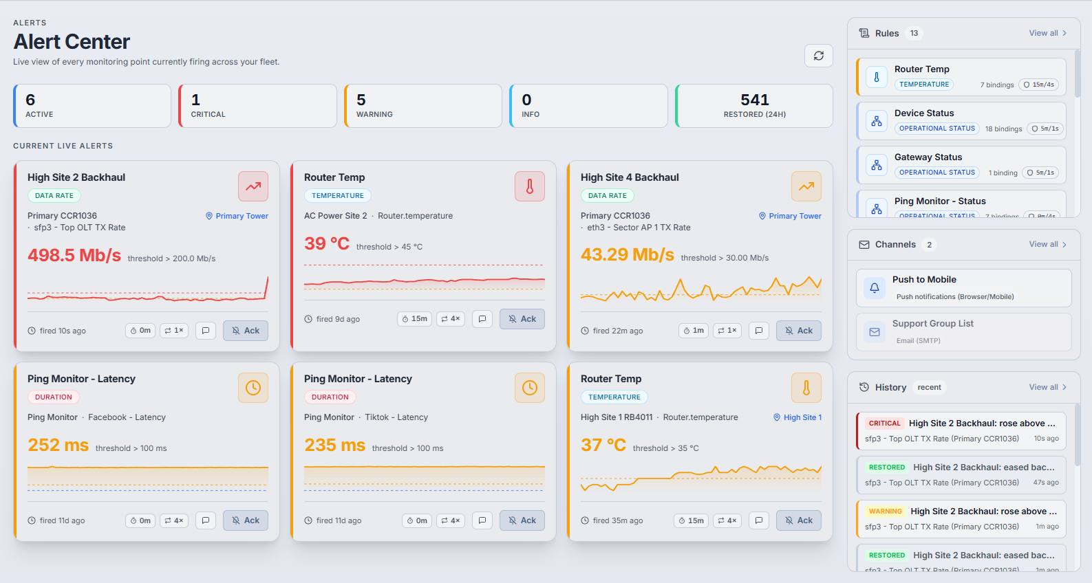 Tower Sense Alert Centre showing live alerts, stats, rules, channels and history