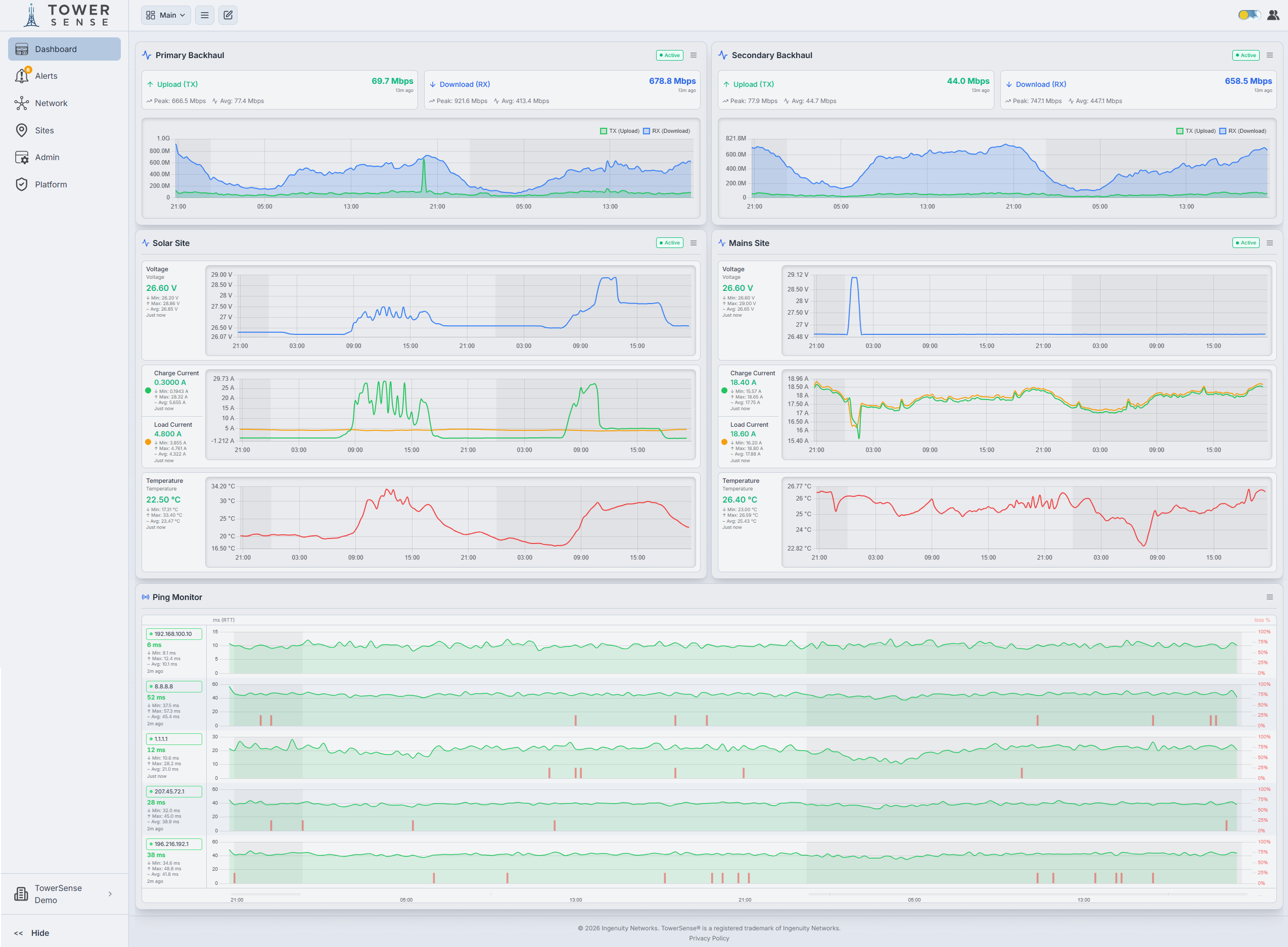 TowerSense dashboard interface