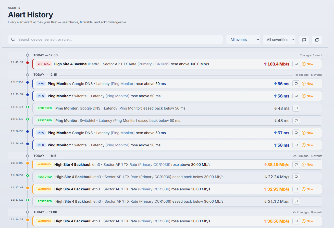 Tower Sense Alert History showing a timeline of alert events across the fleet