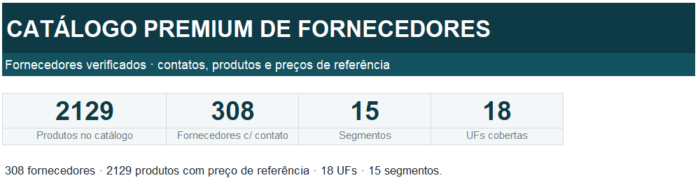 Catálogo premium de fornecedores: 2.129 produtos, 308 fornecedores com contato, 15 segmentos e 18 UFs cobertas