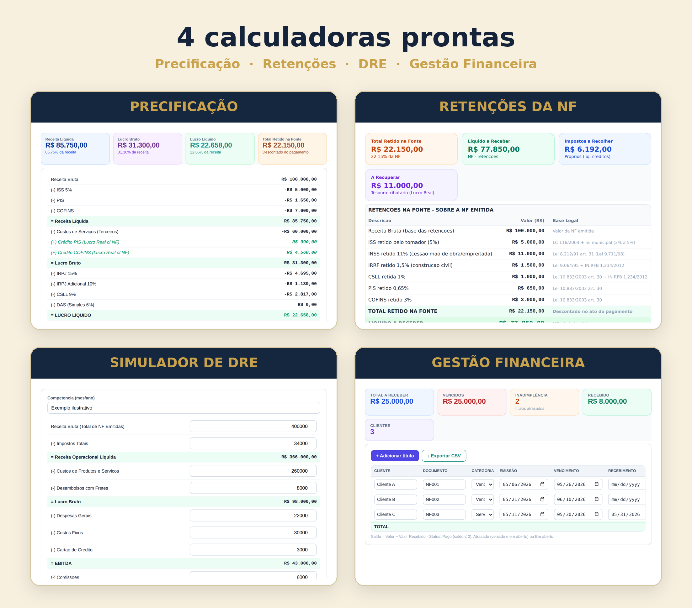 4 calculadoras prontas: Precificação, Retenções da NF, Simulador de DRE e Gestão Financeira