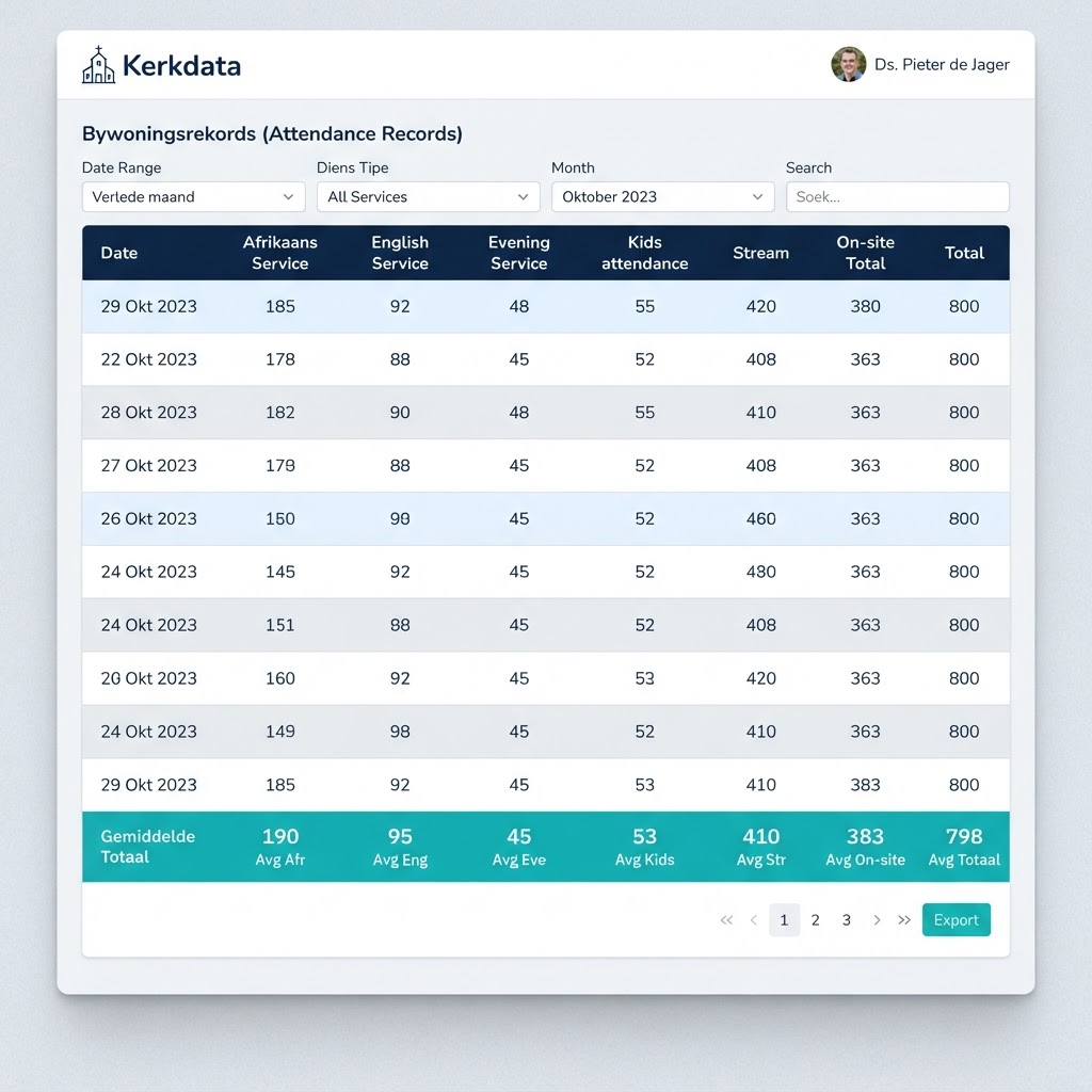 Records Table screenshot