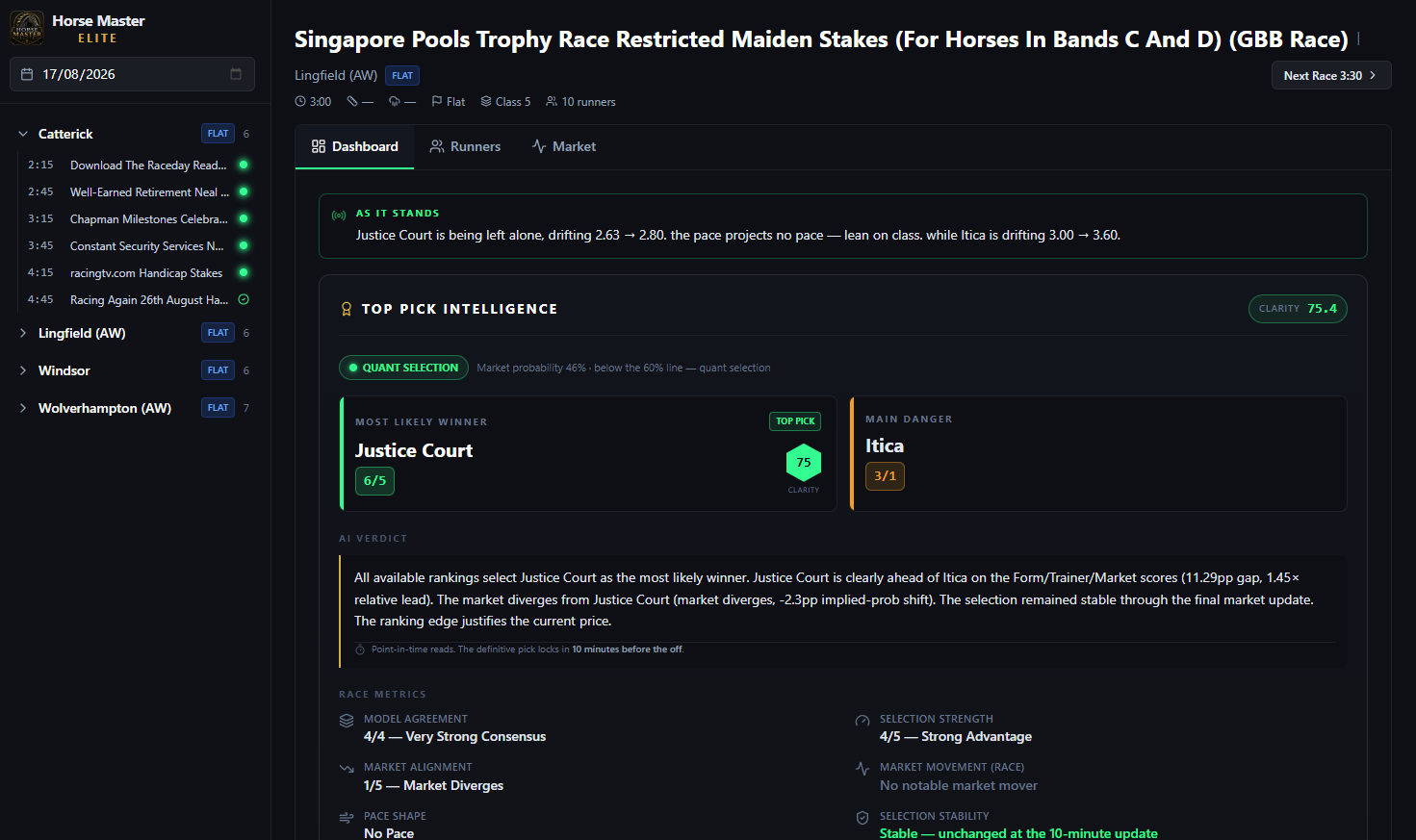 Horse racing race analysis with form, pace, ratings and top pick for a UK race