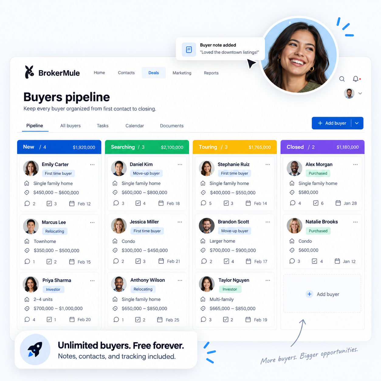 BrokerMule buyers pipeline showing unlimited buyers, free forever
