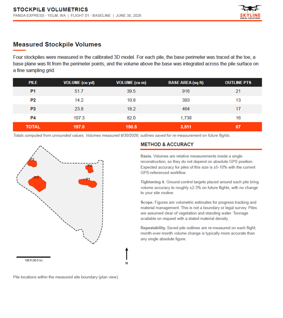 Example of a Skyline progress report showing volumetric stockpile measurements and methodology notes