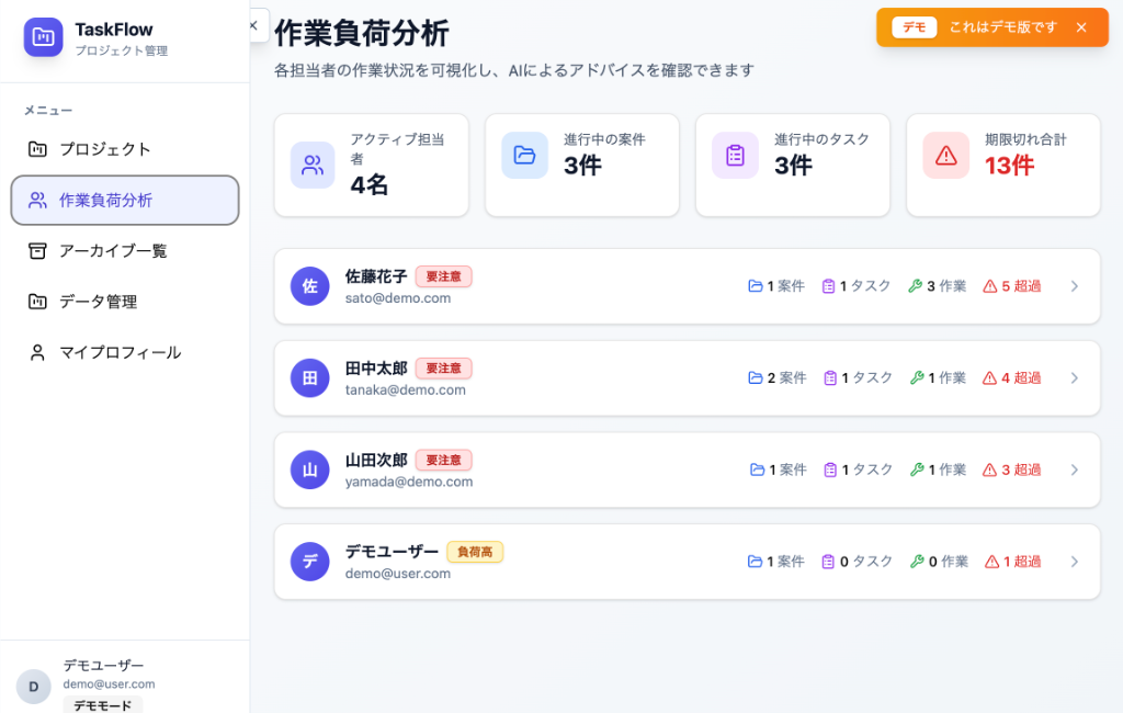 TaskFlow 作業負荷分析ダッシュボード