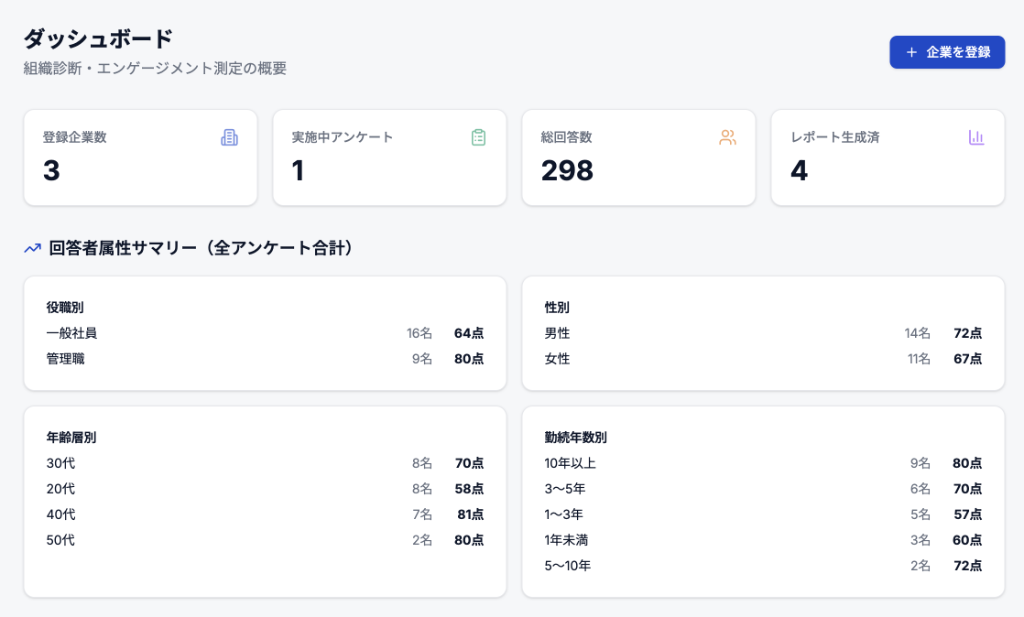 エンゲージメントシステム ダッシュボード