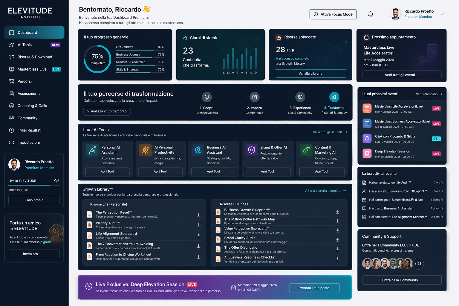 Dashboard Premium ELEVITUDE Power Membership