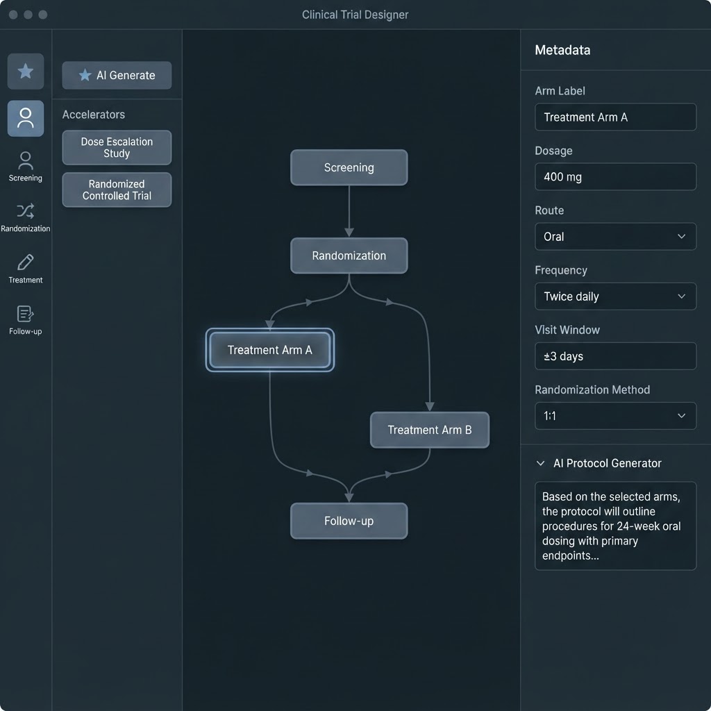 Full Schema Designer application view showing canvas, metadata panel, toolbar, and generated study design text
