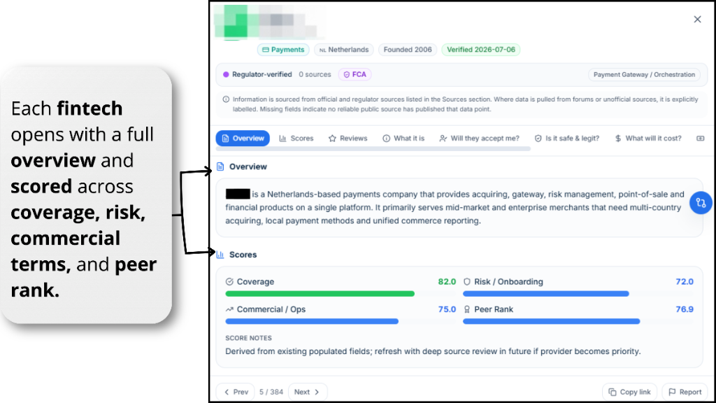 Profile — Overview & Scores