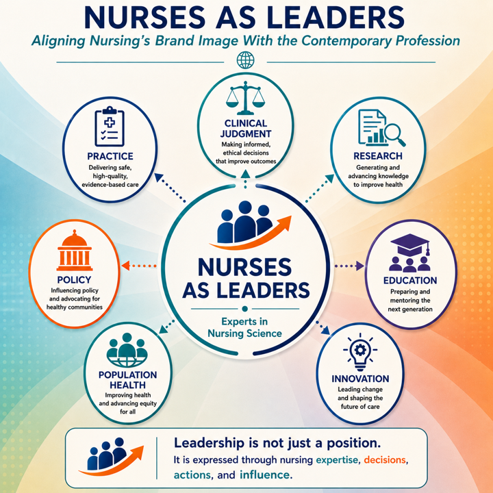 Nurses as Leaders: a hub-and-spoke model of nursing leadership dimensions