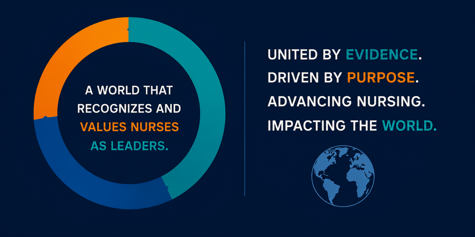 IBIN vision: United by Evidence, Driven by Purpose, Advancing Nursing, Impacting the World