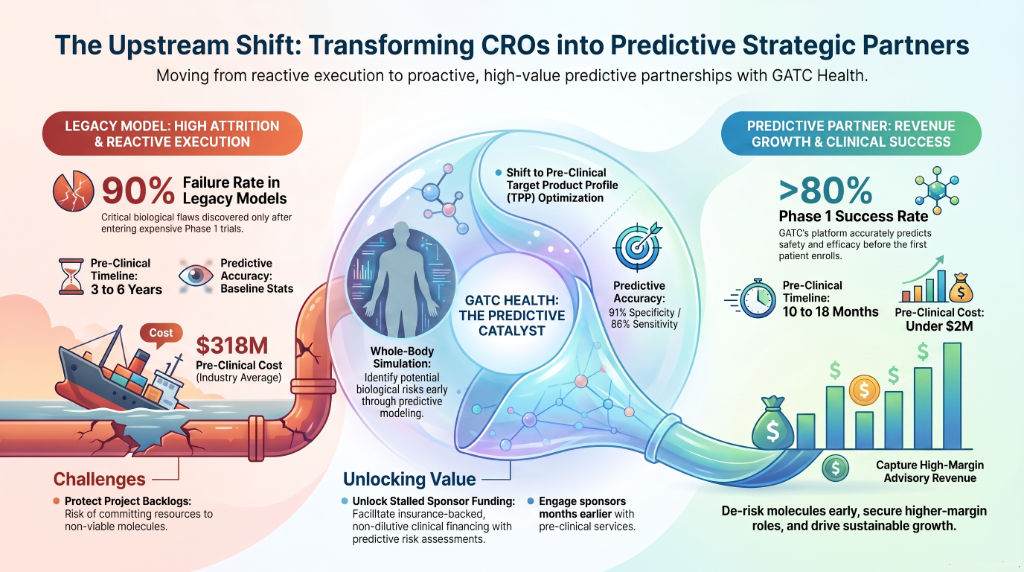 The 90% Failure Problem: How 'In Silico' Intelligence Is Rewriting the Rules of Drug Development