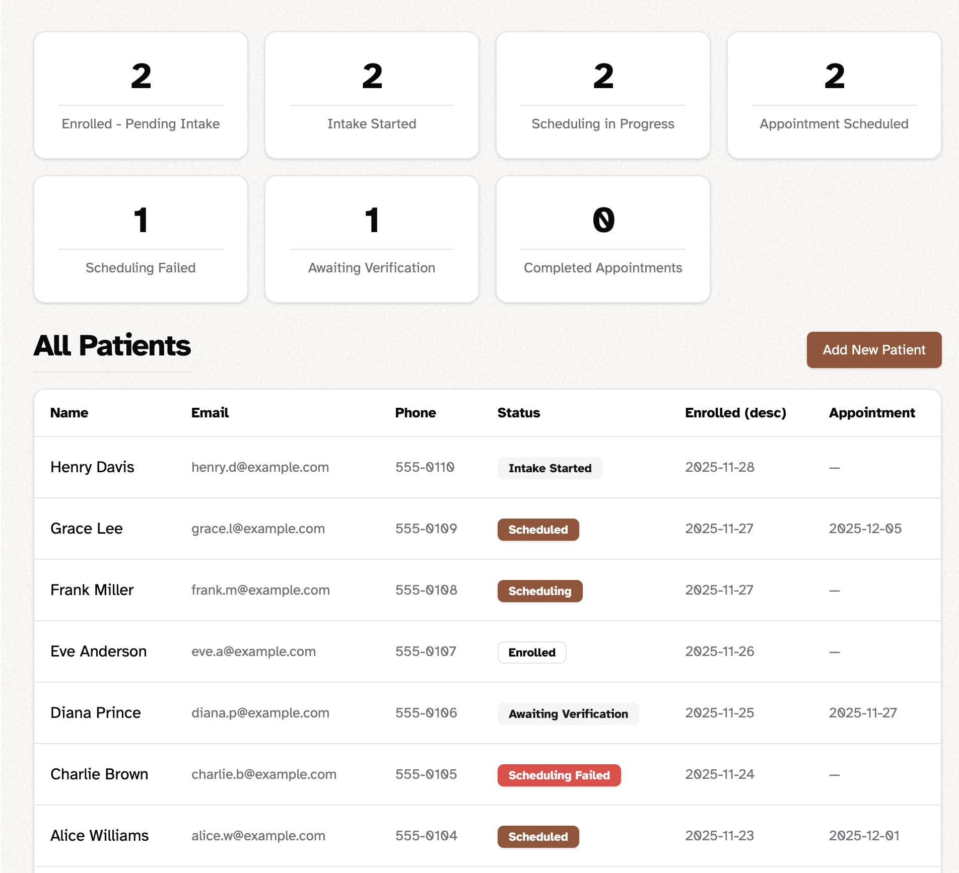 Provider dashboard: counts of referrals by stage, from enrolled to appointment scheduled, above a table of patients with each one’s status and appointment date