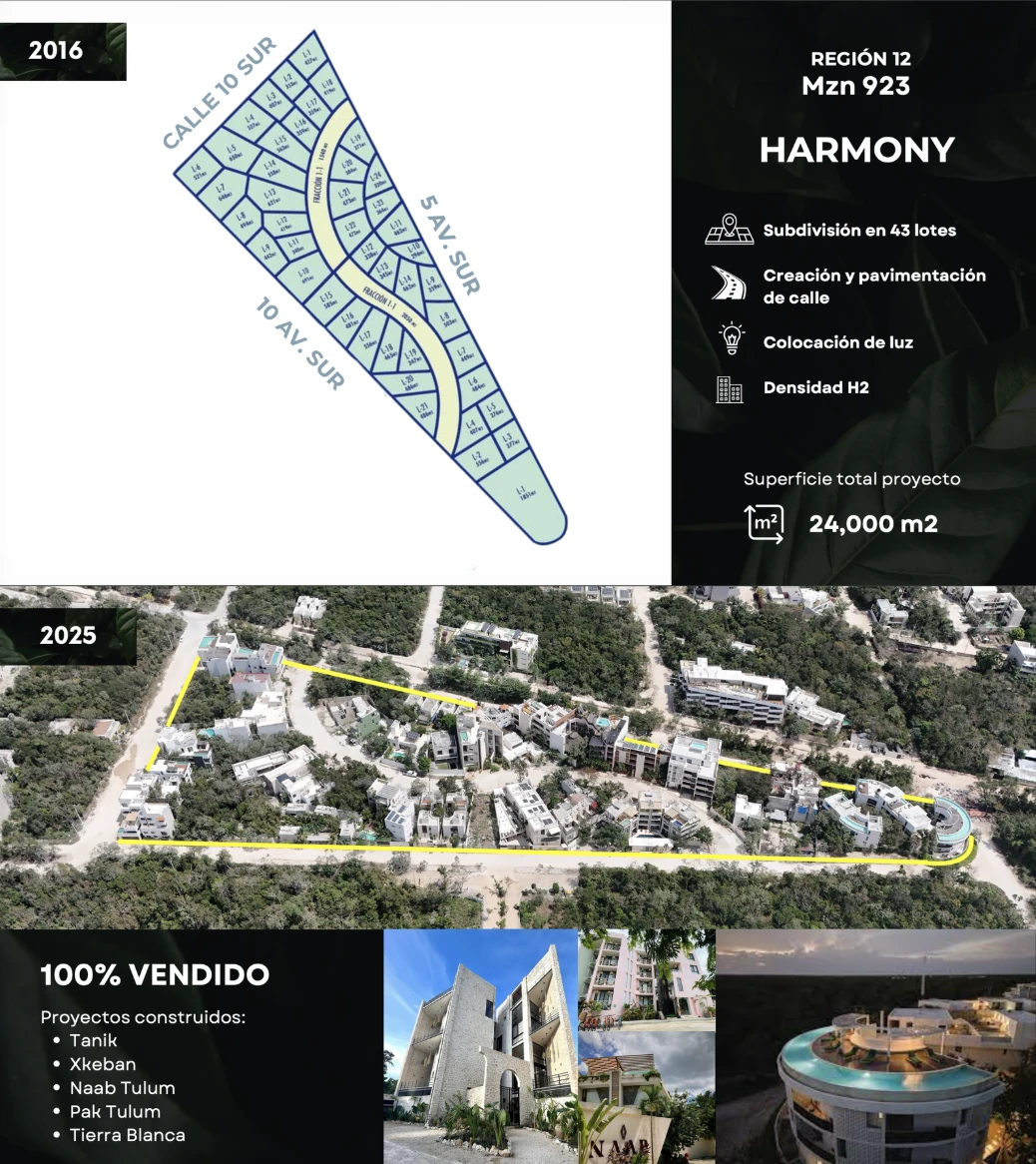 Harmony, Región 12, manzana 923: 43 lotes, 24 000 m², 100 % vendido