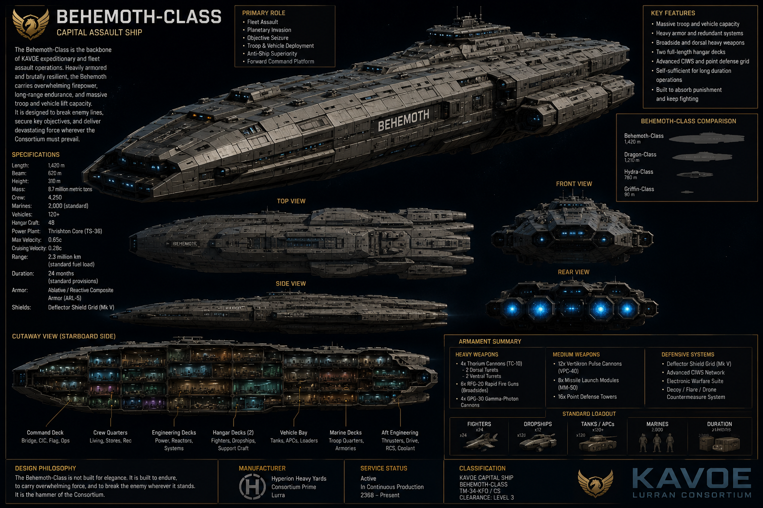 KAVOE Behemoth Class
