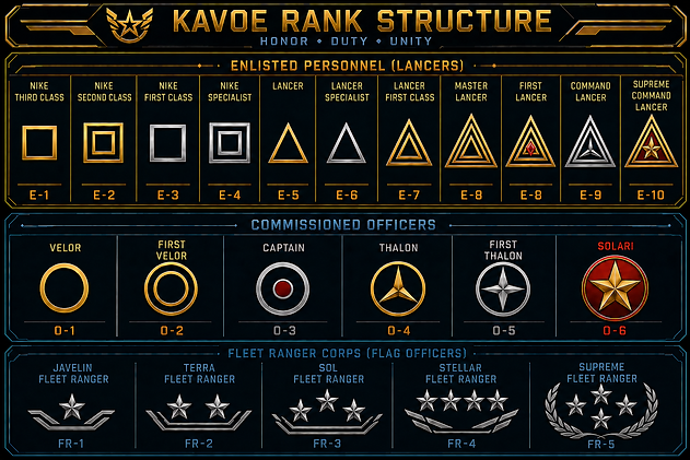 KAVOE Rank Structure infographic