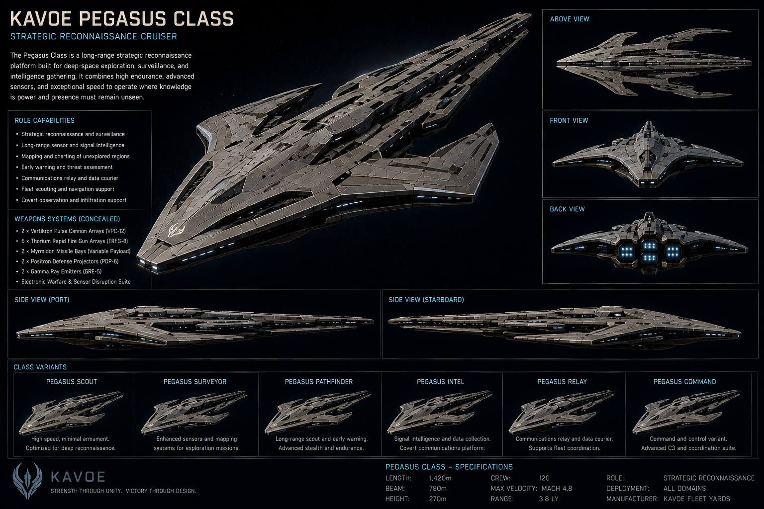 KAVOE Pegasus Class