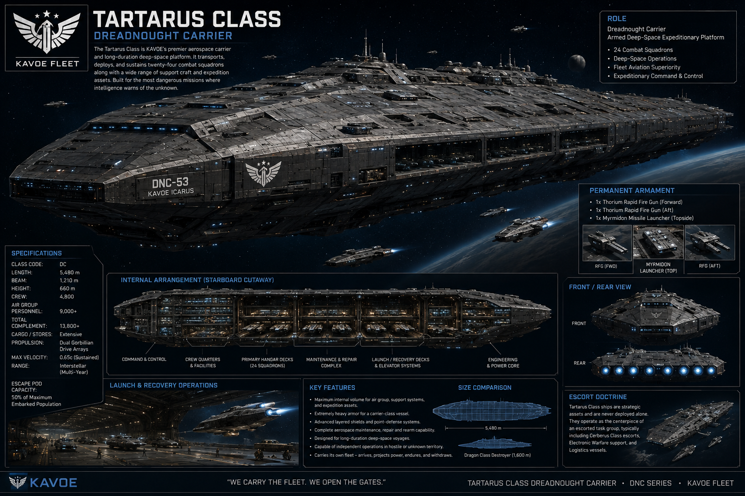 KAVOE Tartarus Class
