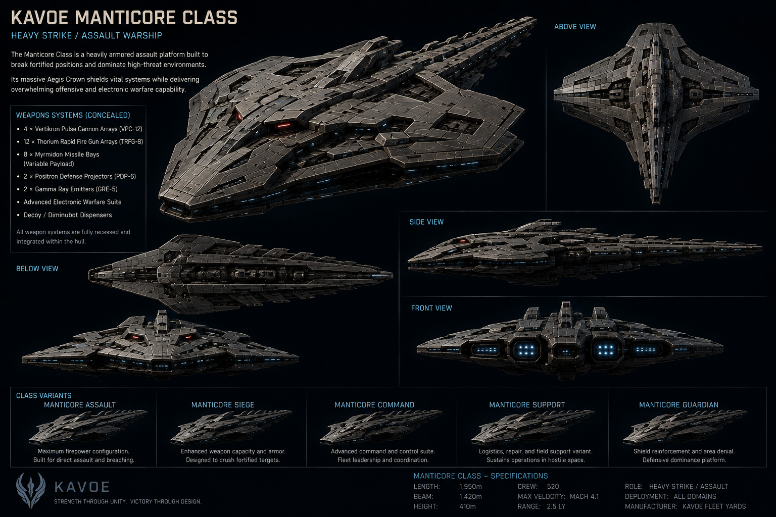 KAVOE Manticore Class