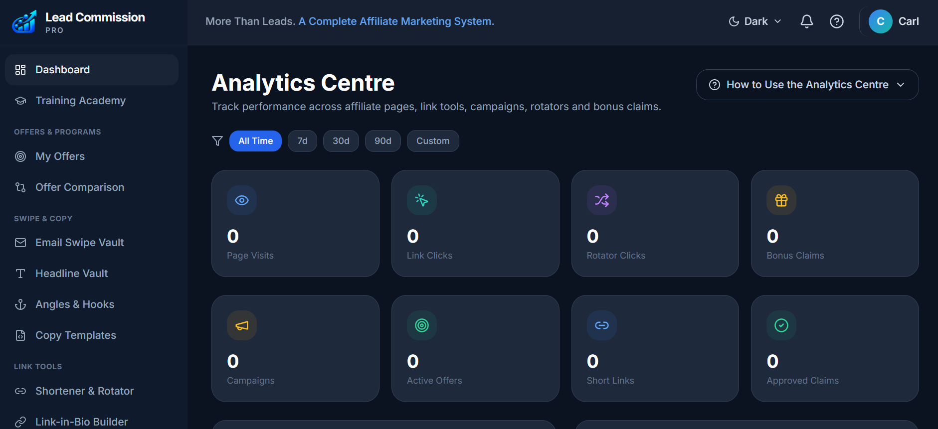 Lead Commission Pro Analytics Centre with performance metrics