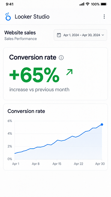 Bamboo Haus · Website sales +65%
