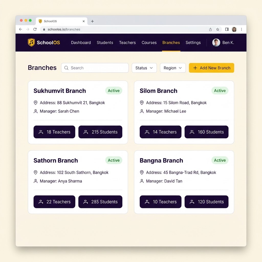 Multi-Branch Management screenshot
