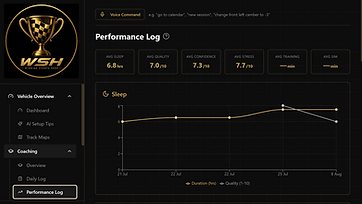 Performance Insights