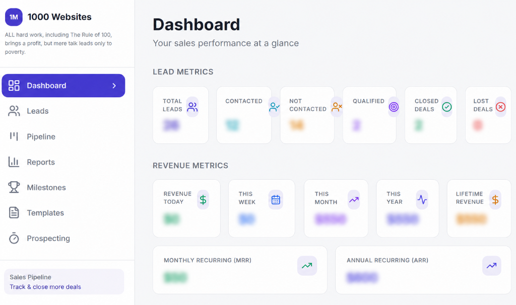 Sales Command Dashboard