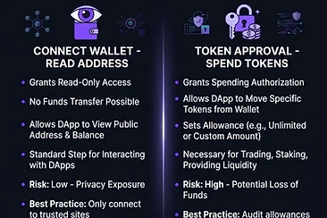 Token Approvals Explained: Audit What Your Wallet Allows Contracts to Spend