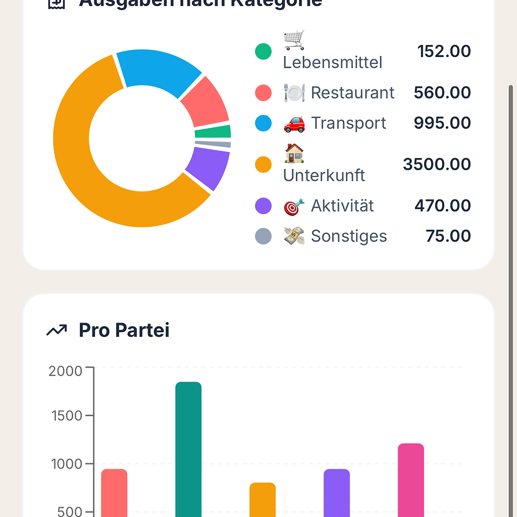 Auswertung