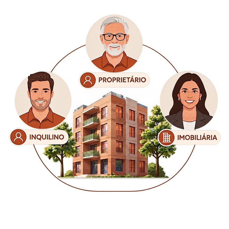 Três personagens observando um imóvel de perspectivas diferentes: Inquilino, Proprietário e Imobiliária