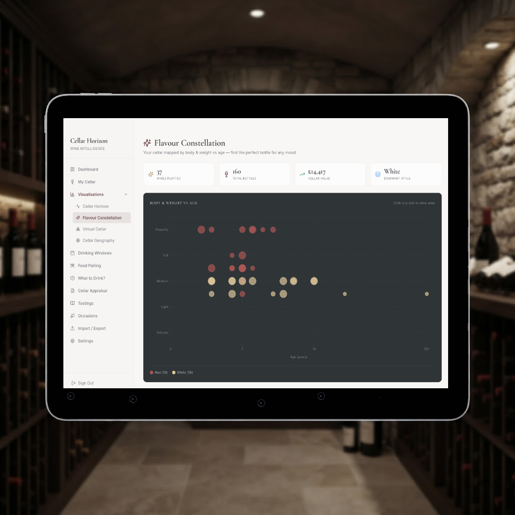 Flavour constellation data visualization
