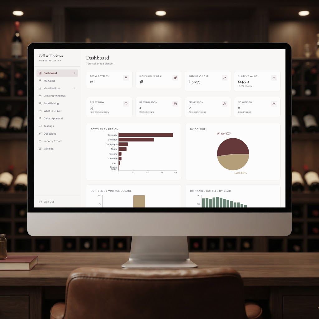 Cellar Horizon dashboard showing cellar statistics and collection charts