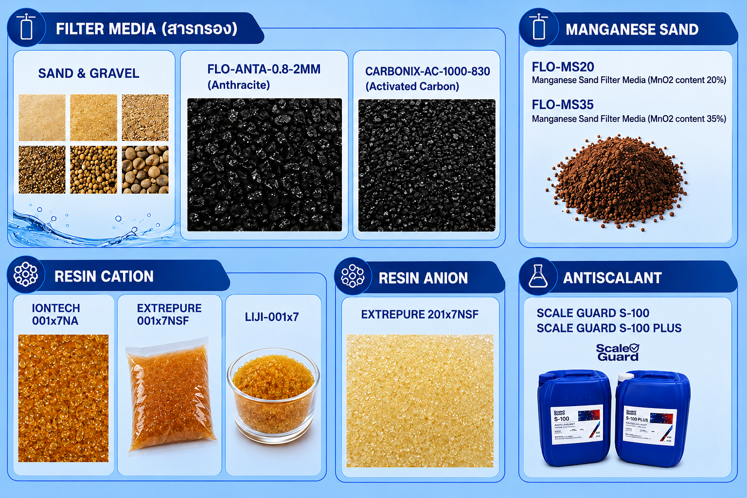 Water Softeners & Filter Media