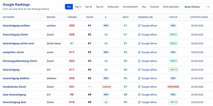 MeisterFlow Google Ranking Report mit Keyword Positionen und lokalen Google Rankings