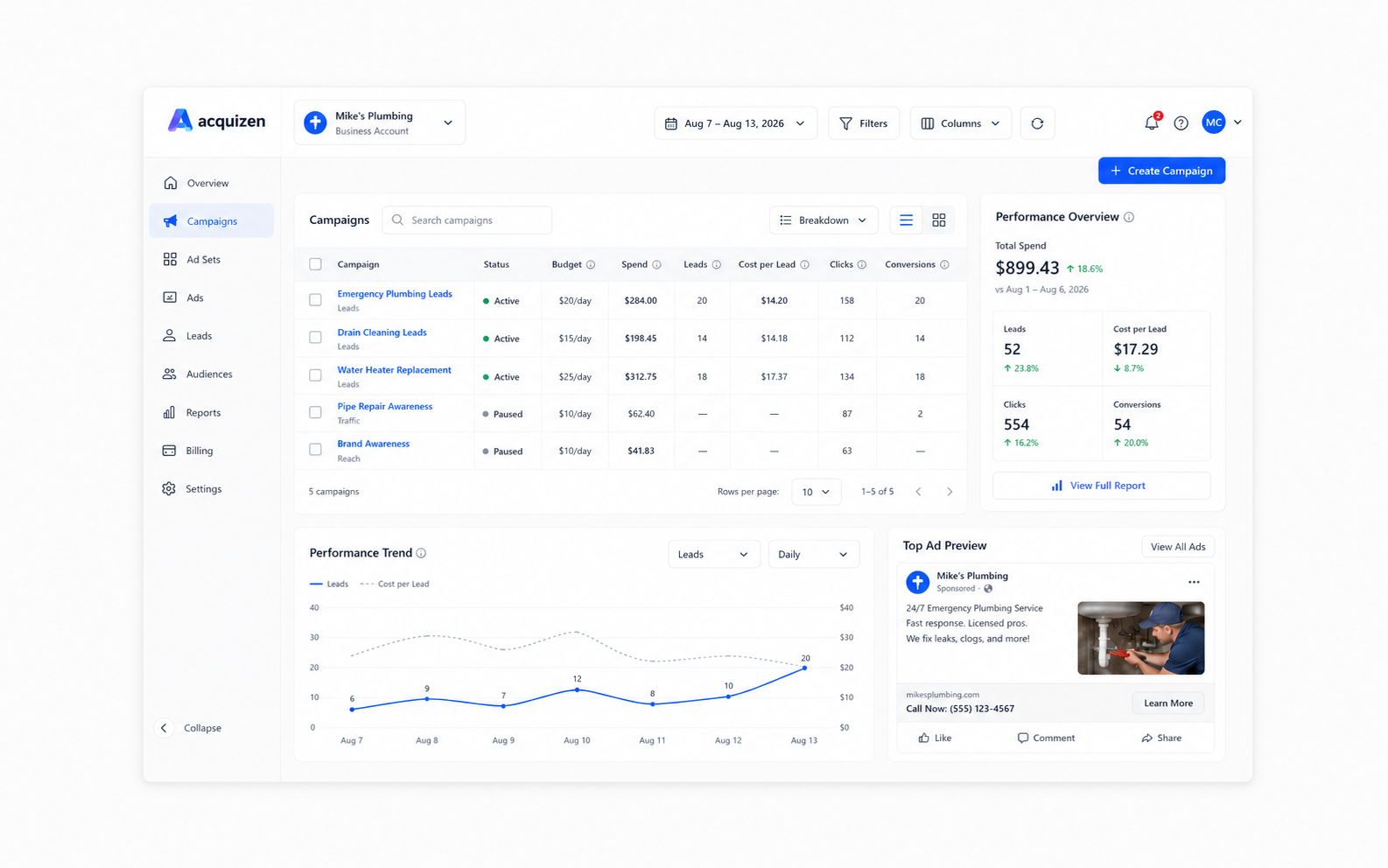 Advertising and leads dashboard managed by Acquizen