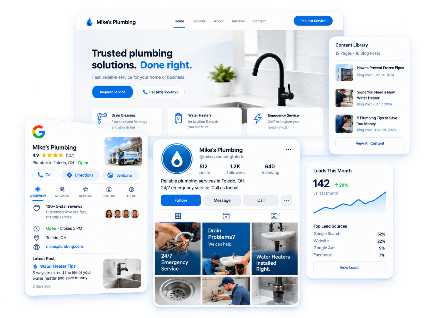 Complete marketing ecosystem managed by Acquizen