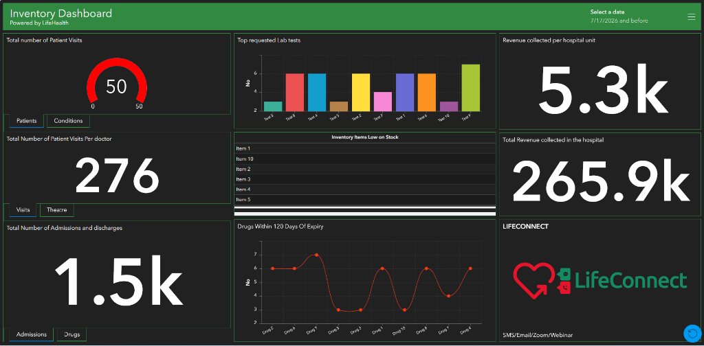 Hospital Inventory & Revenue Dashboard