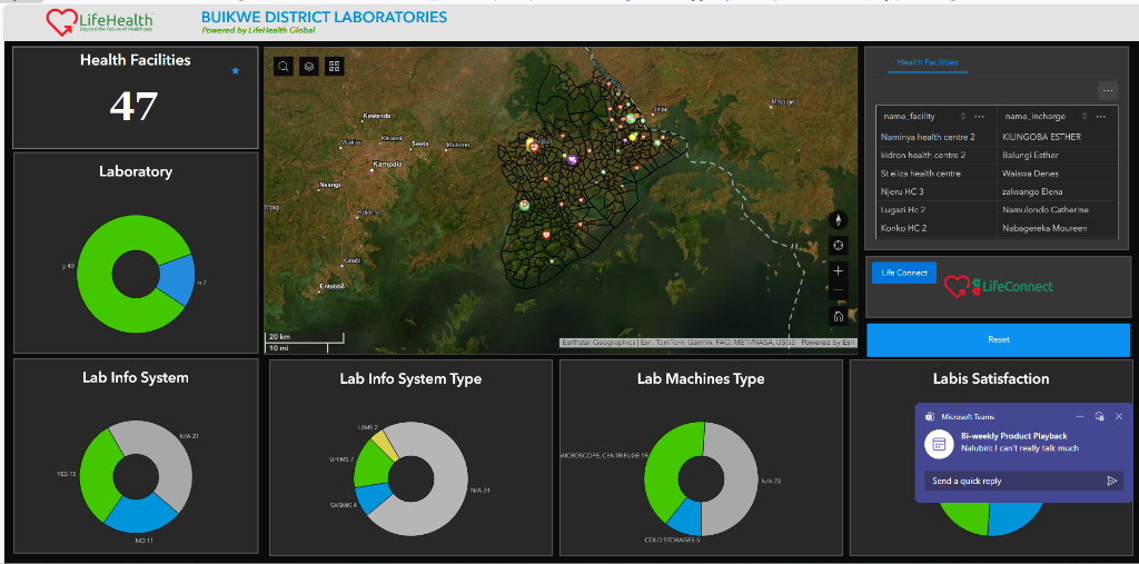 District Laboratories Dashboard