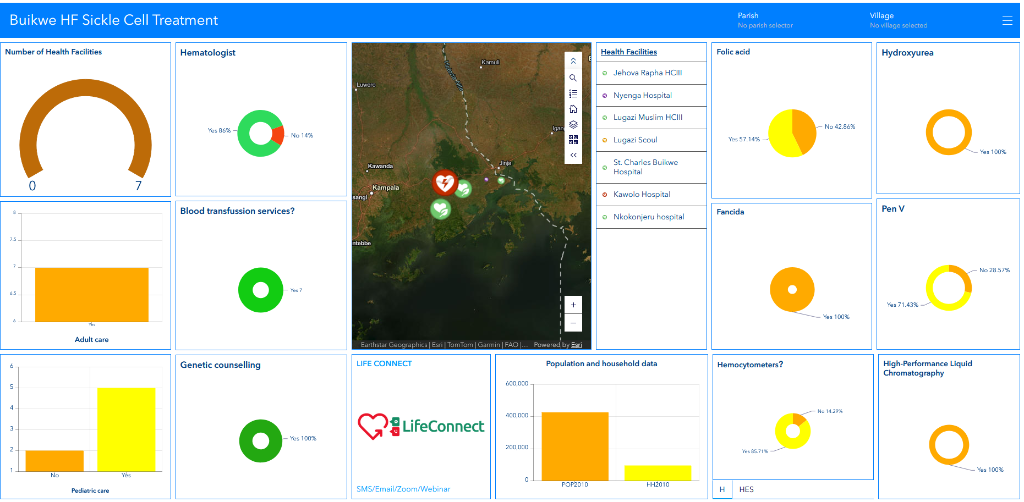 Sickle Cell Treatment Capacity Dashboard