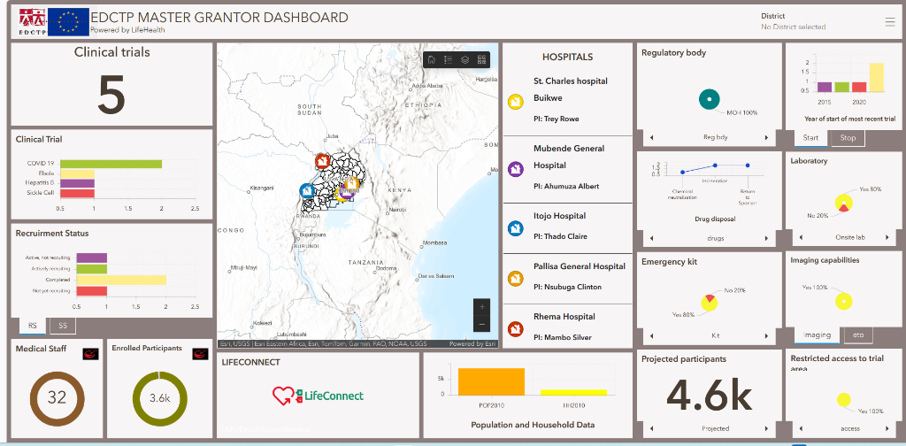 Master Grantor Dashboard