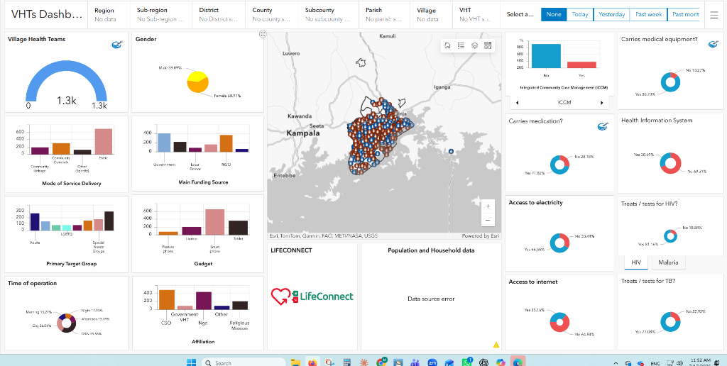 Village Health Teams Dashboard