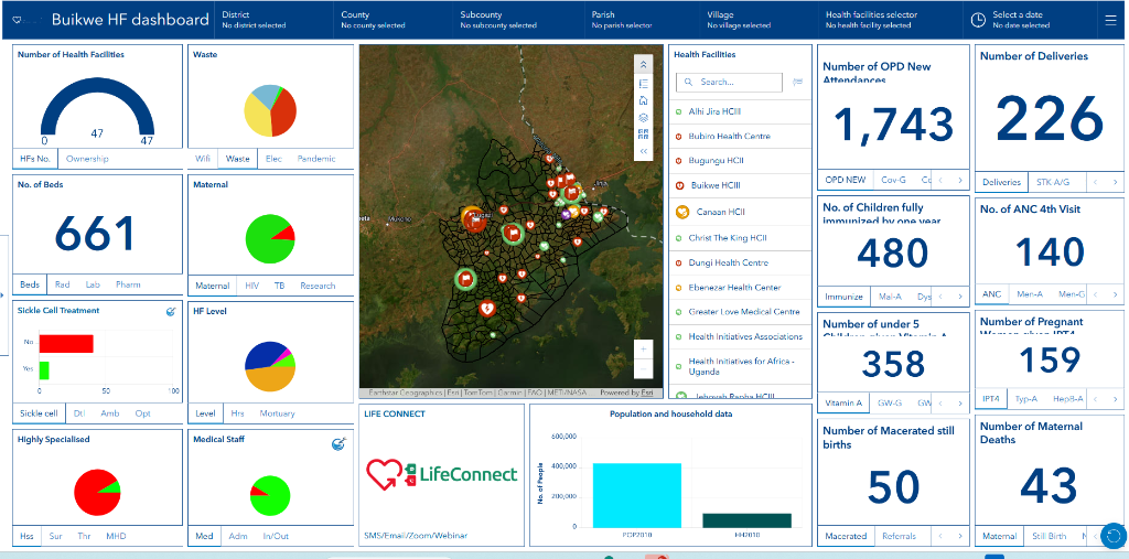 District Health Facilities Dashboard