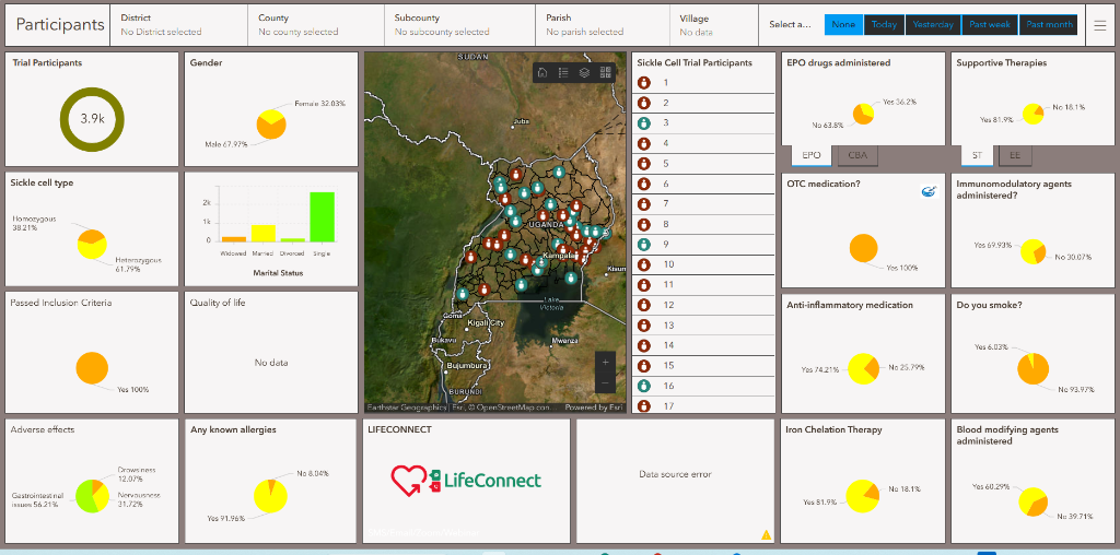 Trial Participants Dashboard