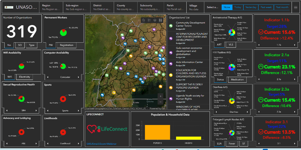 National Health Association Network Dashboard