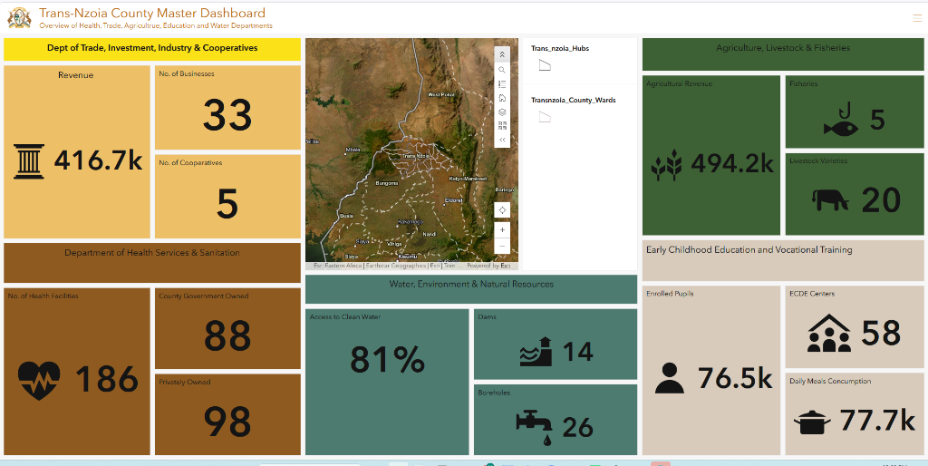 County Master Dashboard