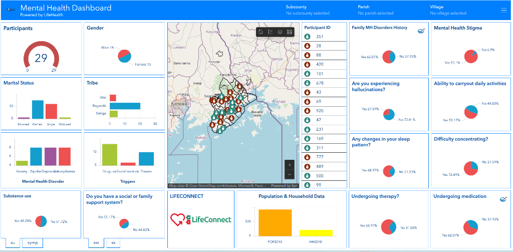 Community Mental Health Dashboard